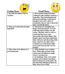 Story Elaboration Lesson